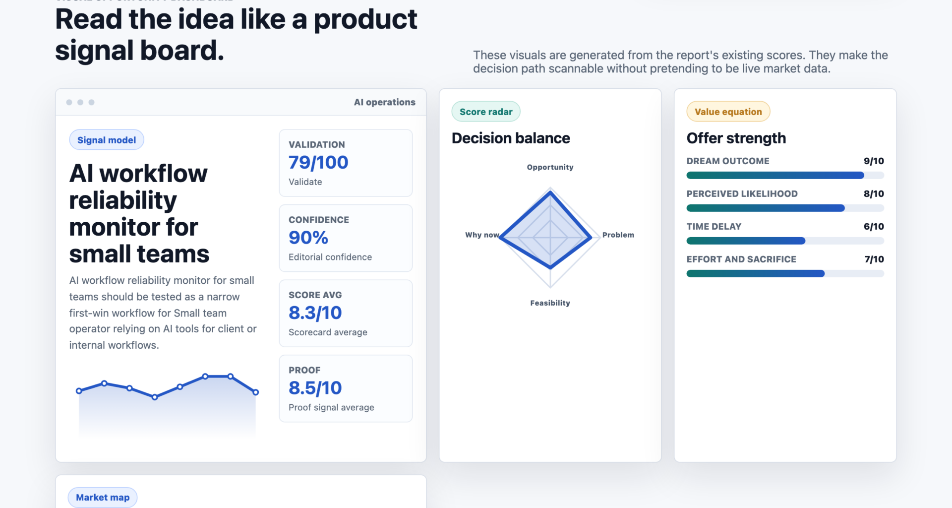 AI workflow reliability monitor for small teams