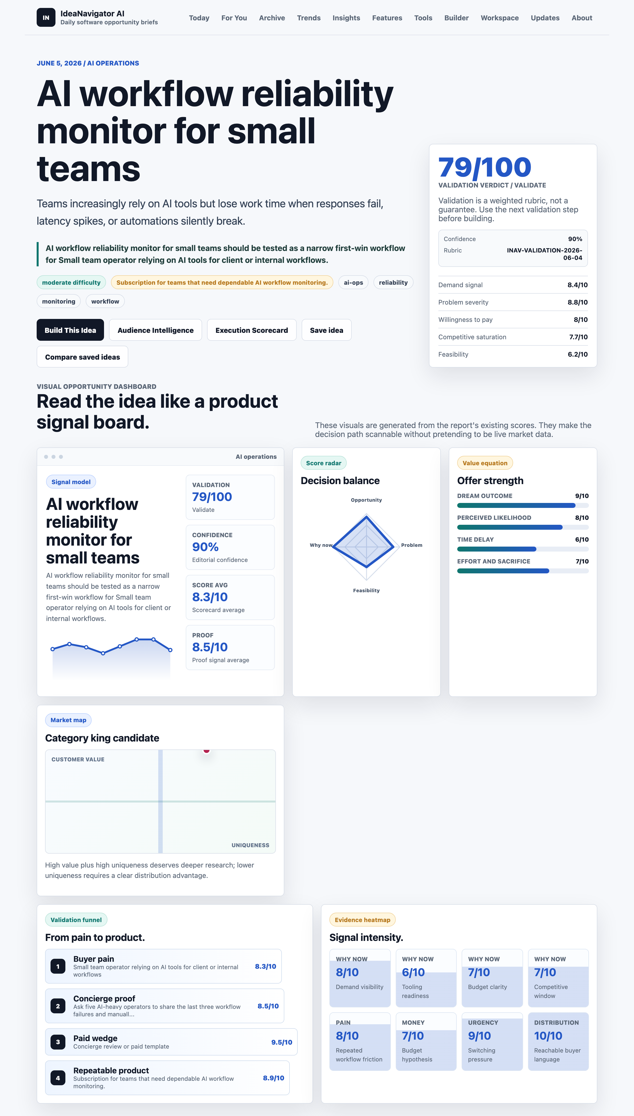 AI workflow reliability monitor for small teams
