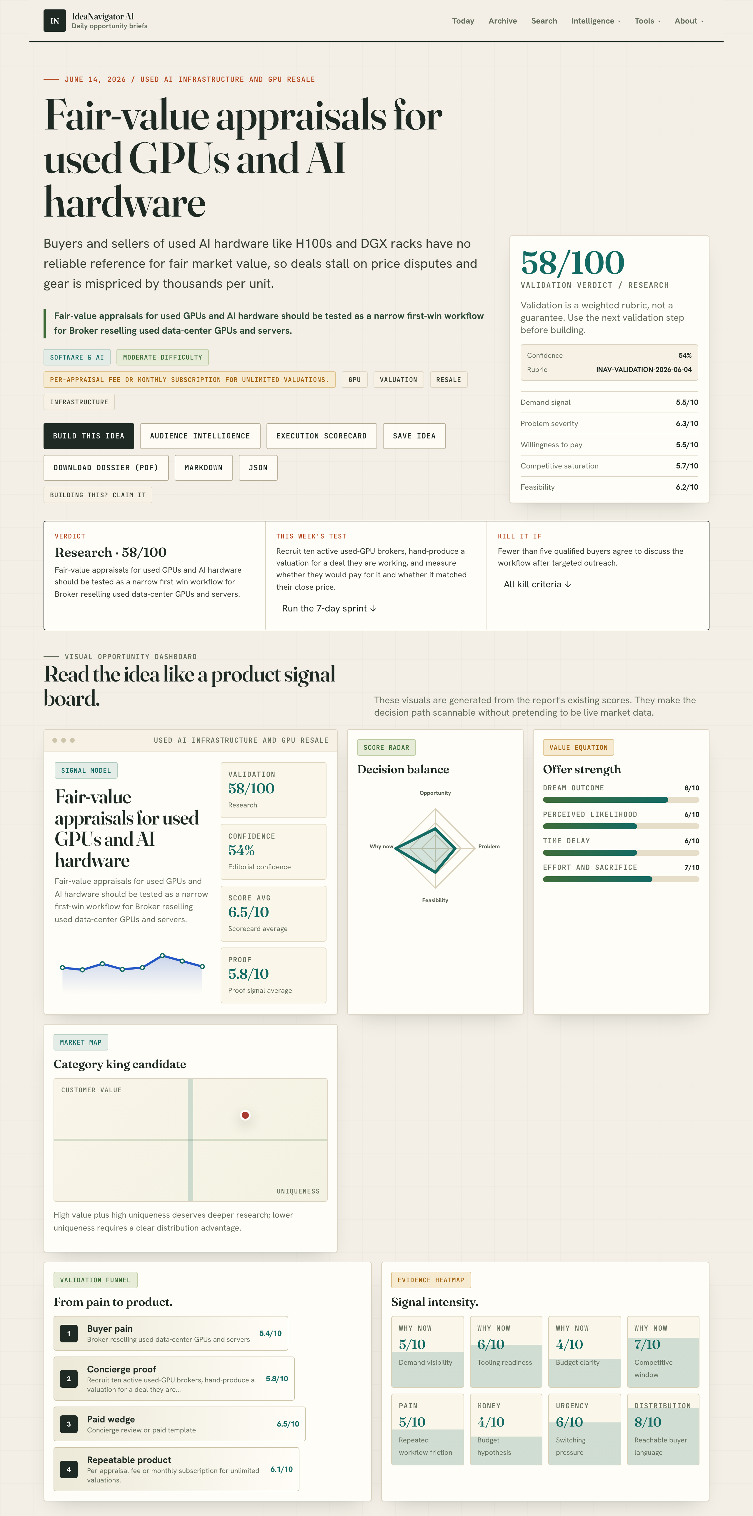 Fair-value appraisals for used GPUs and AI hardware