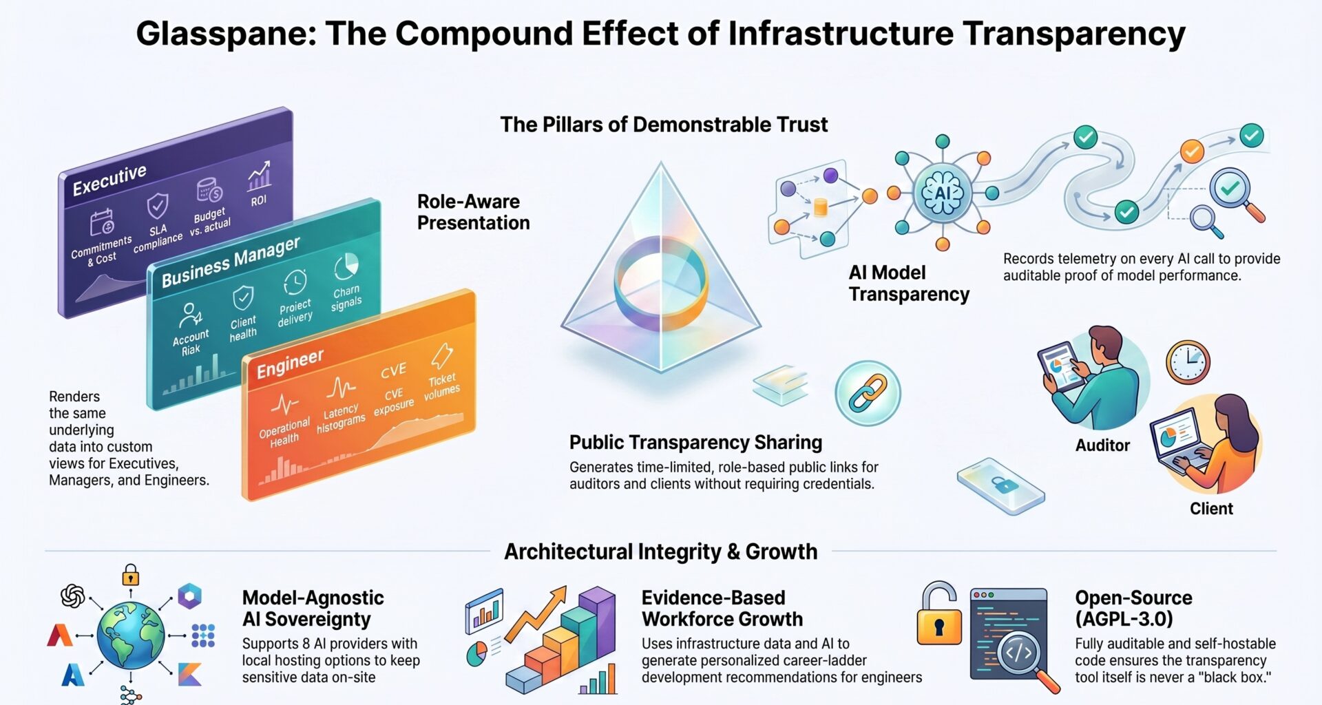 Glasspane: When Transparency Itself Becomes the Product
