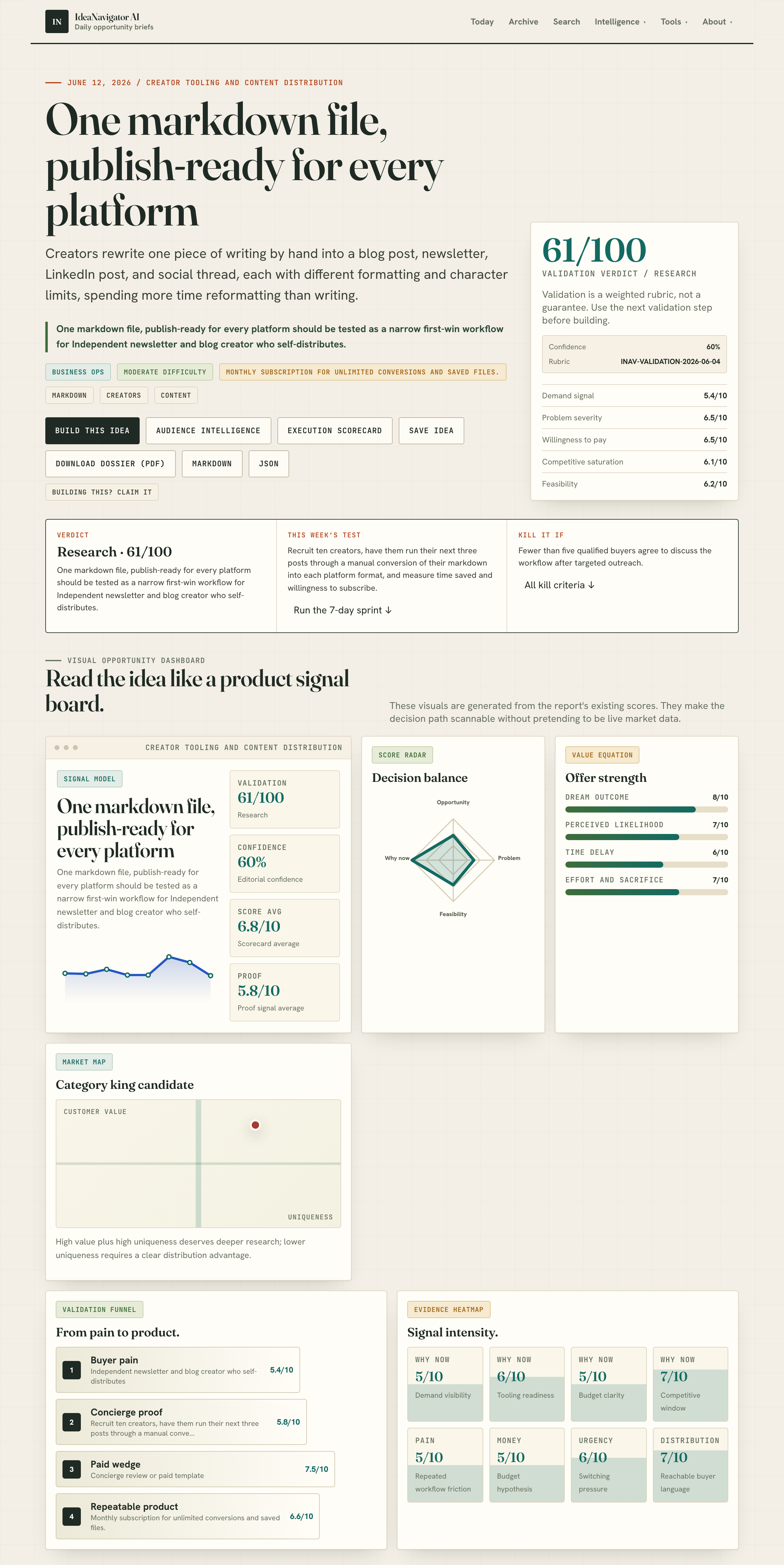 One markdown file, publish-ready for every platform 3 One markdown file, publish-ready for every platform