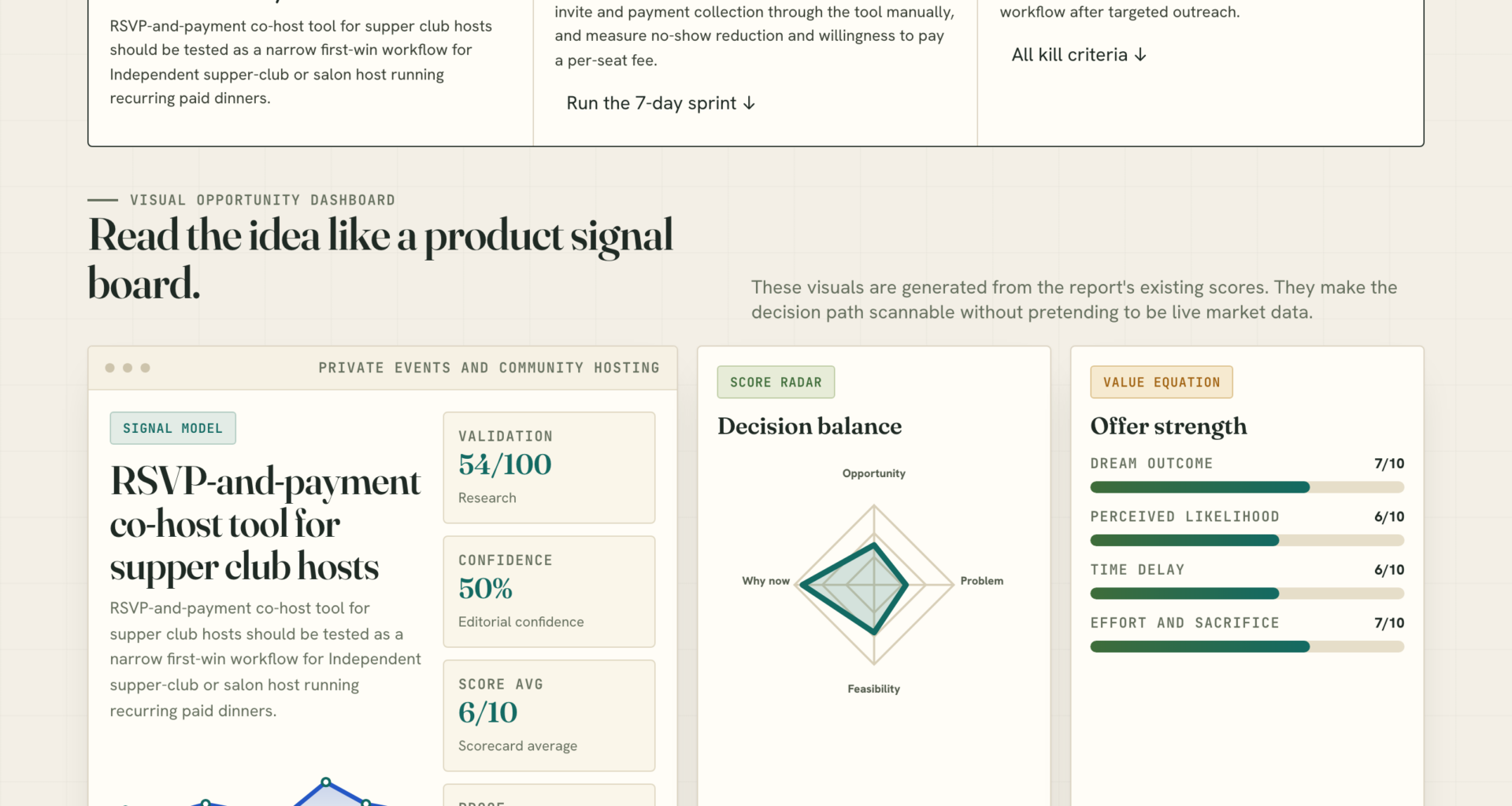 RSVP-and-payment co-host tool for supper club hosts