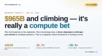 The Growing Power of Anthropic's $965B Series H in Computing