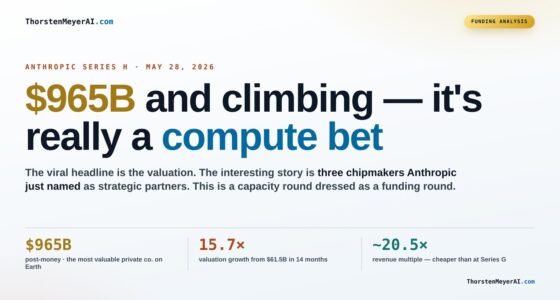 The Growing Power of Anthropic's $965B Series H in Computing