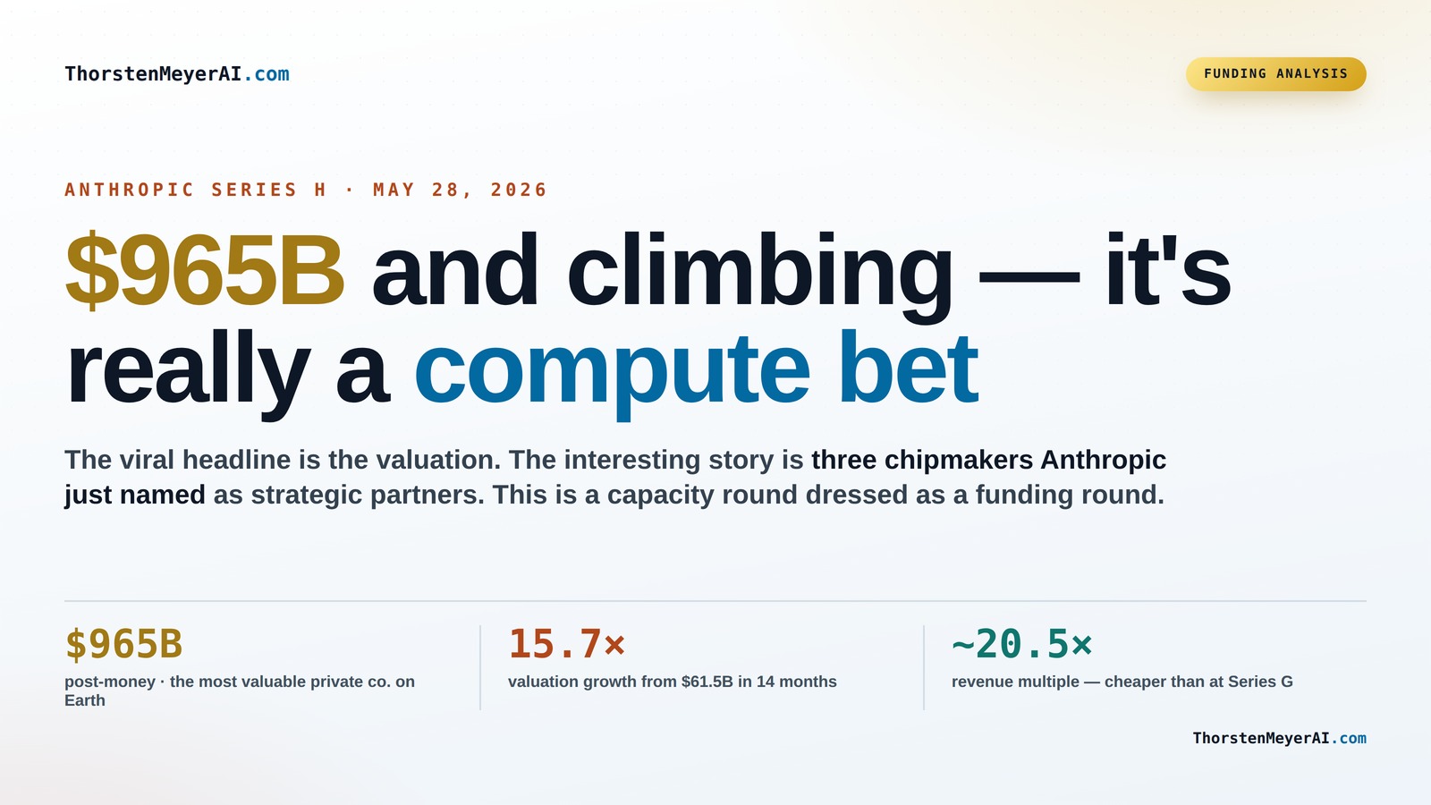The Growing Power of Anthropic's $965B Series H in Computing