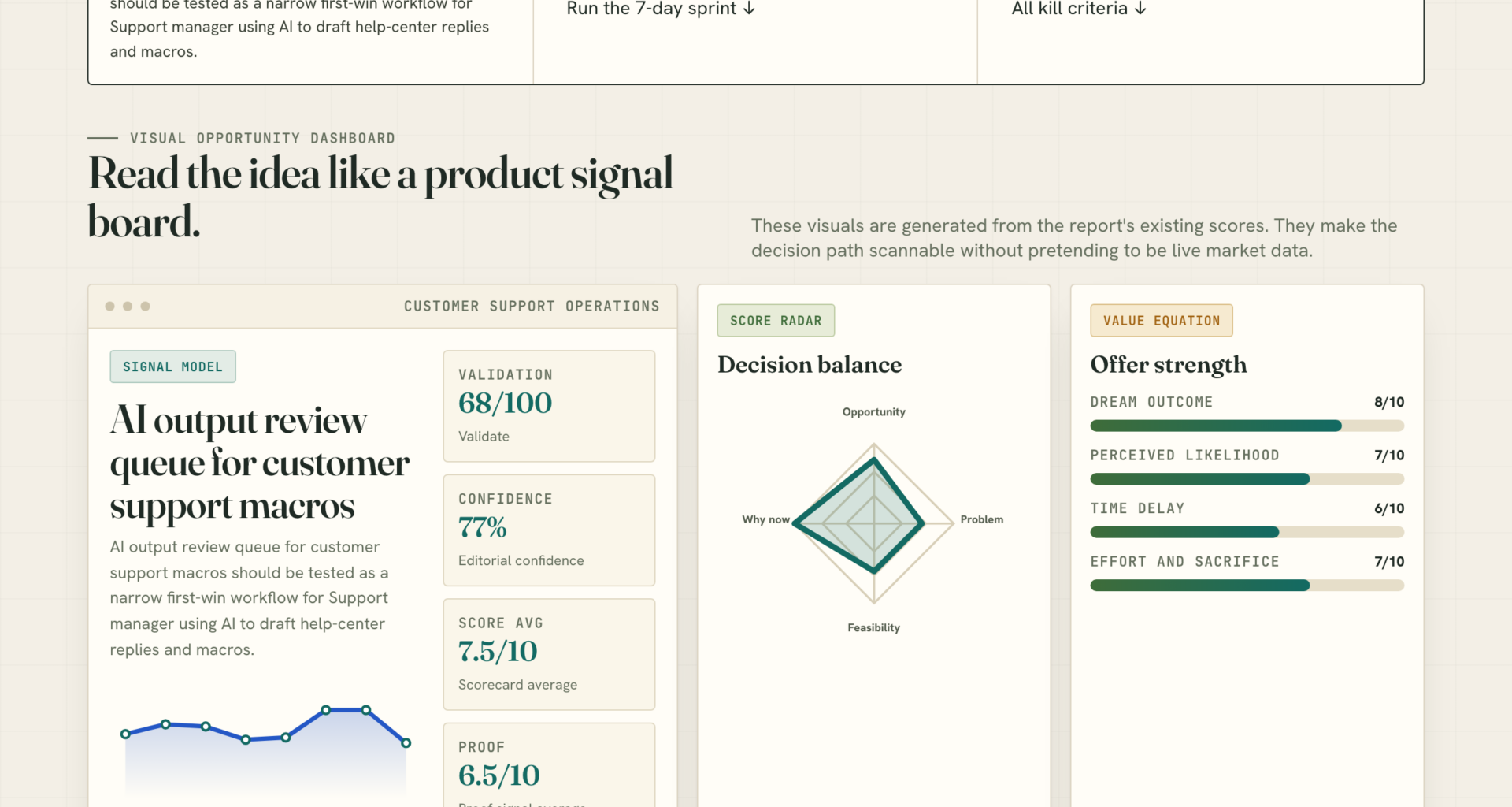 AI output review queue for customer support macros