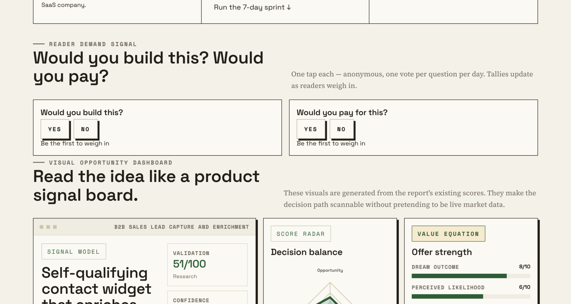How A Self-Qualifying Contact Widget Can Transform Lead Enrichment