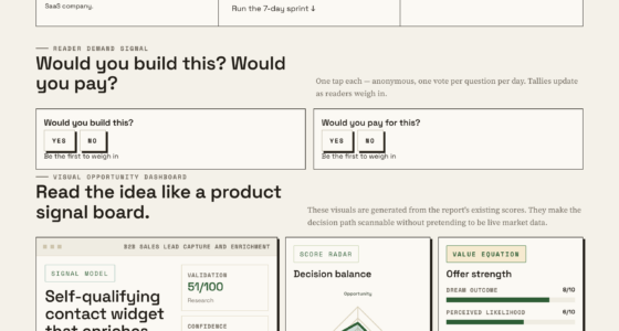 How A Self-Qualifying Contact Widget Can Transform Lead Enrichment