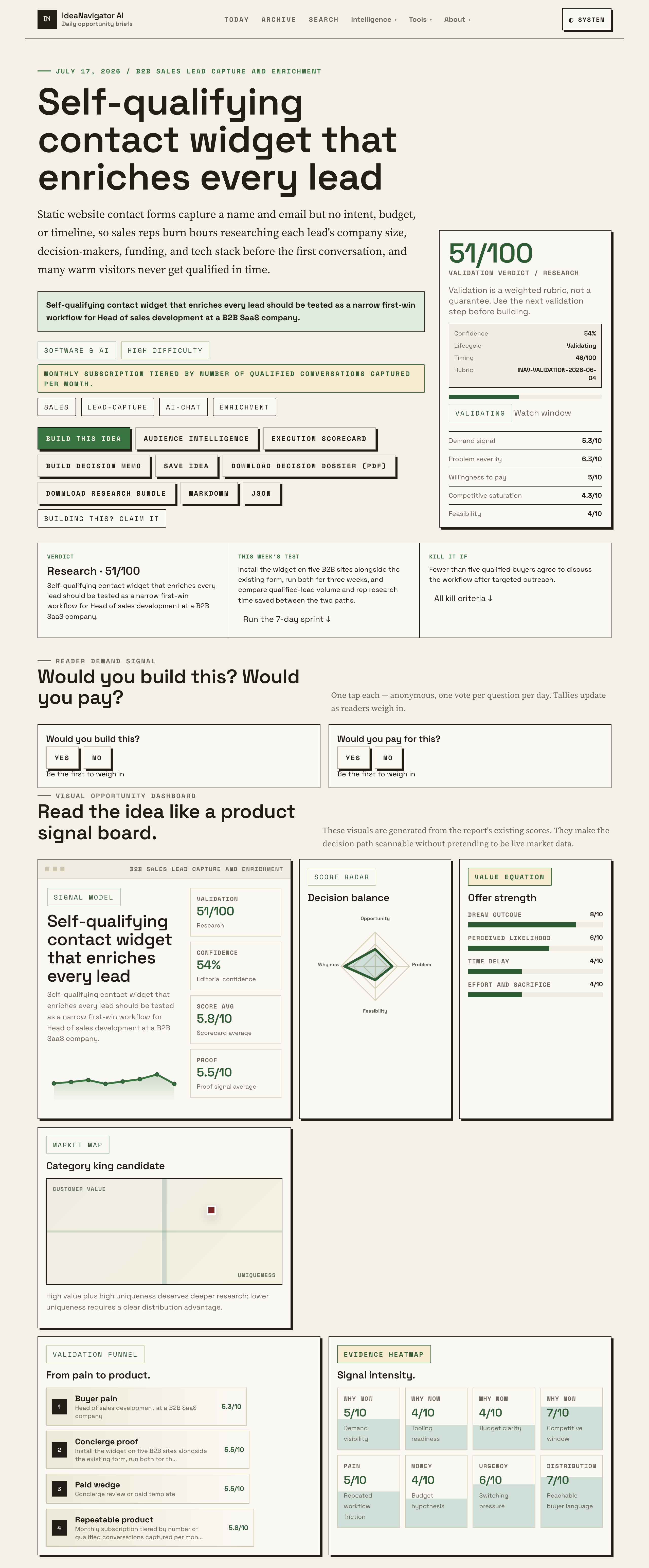 How A Self-Qualifying Contact Widget Can Transform Lead Enrichment 3 How A Self-Qualifying Contact Widget Can Transform Lead Enrichment