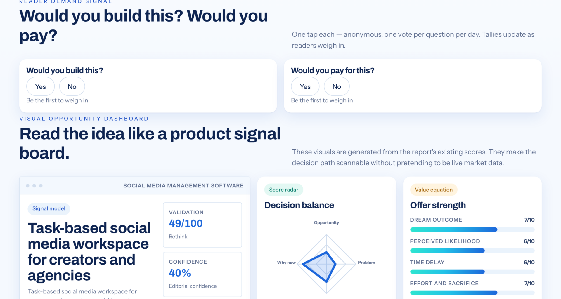 Could A Task-Based Workspace Simplify Social Media Management?