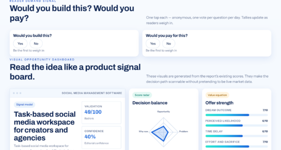 Could A Task-Based Workspace Simplify Social Media Management?