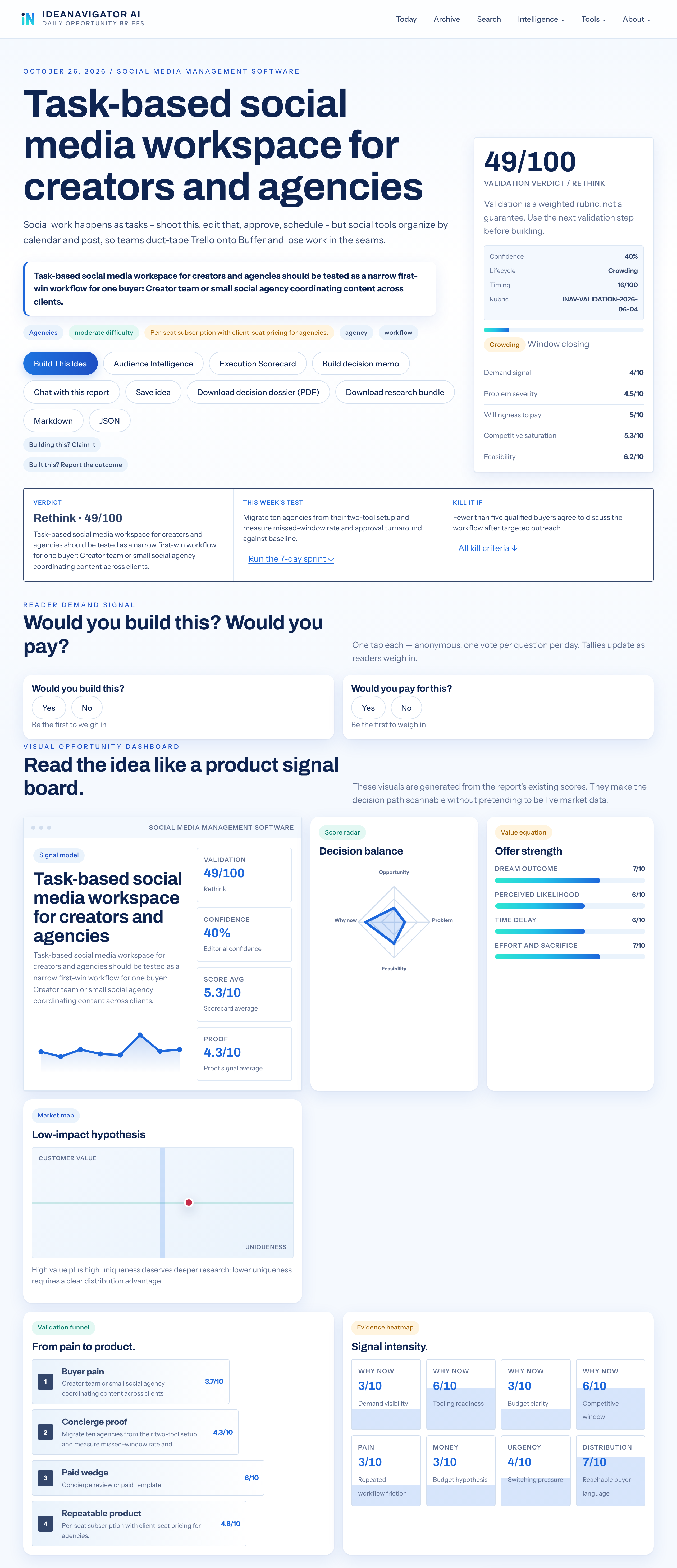Could A Task-Based Workspace Simplify Social Media Management? 4 Could A Task-Based Workspace Simplify Social Media Management?